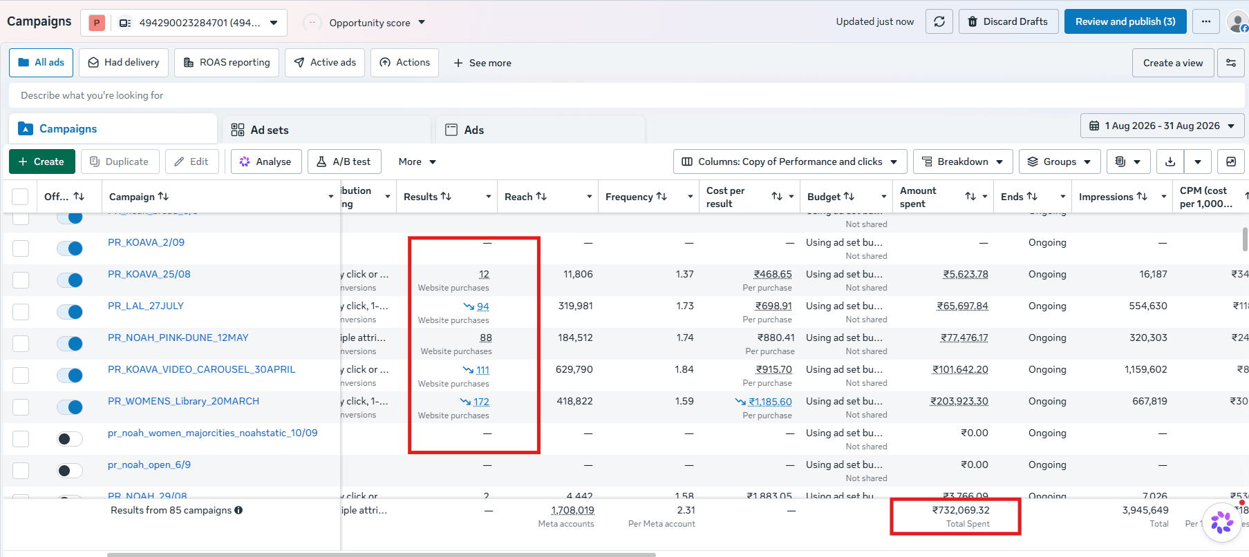 KIOTS — CONTINUOUS CAMPAIGN TESTING