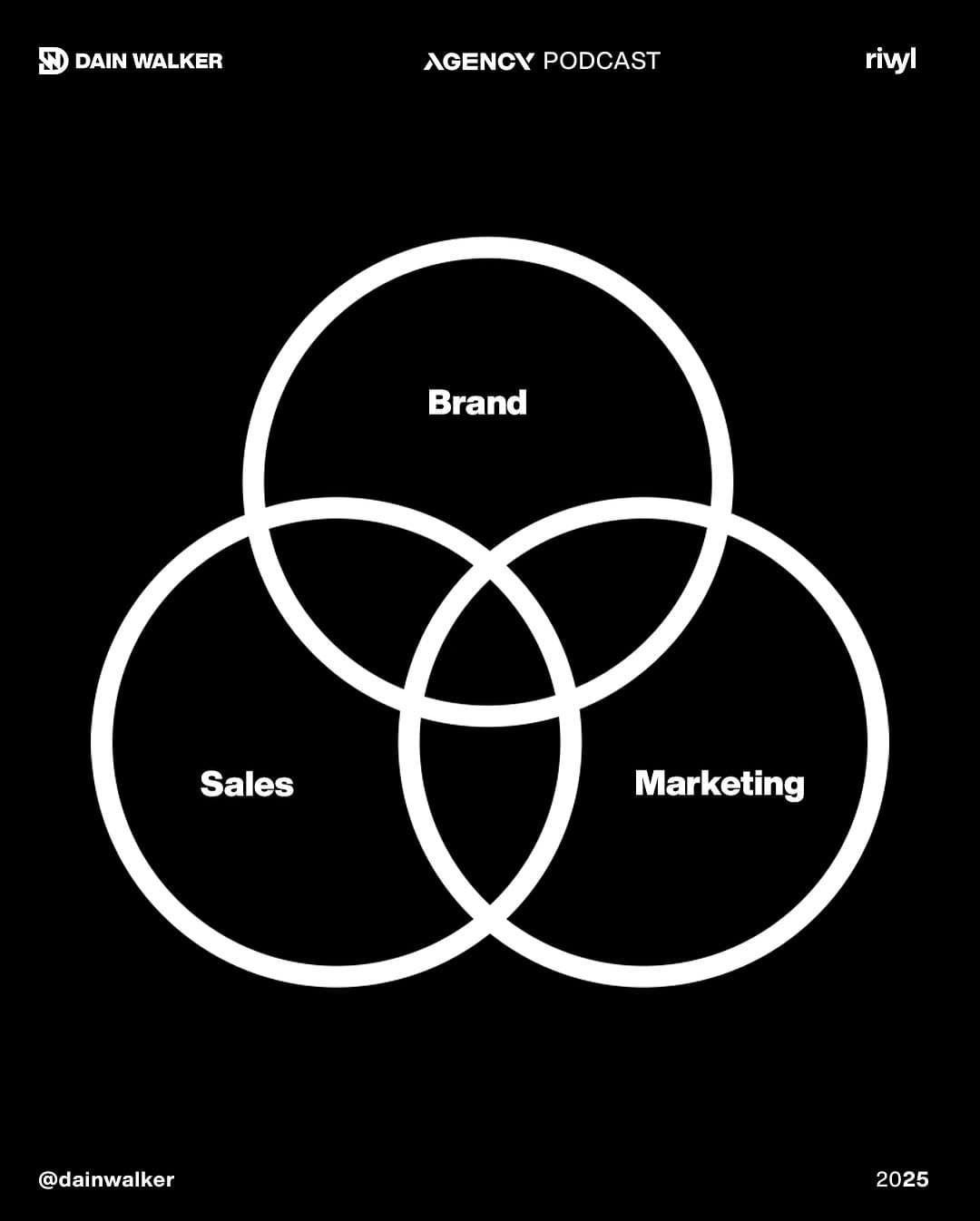 Conversion Focused